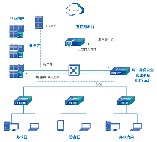 廣東本地新聞媒體管理系統(tǒng)建設(shè)項目